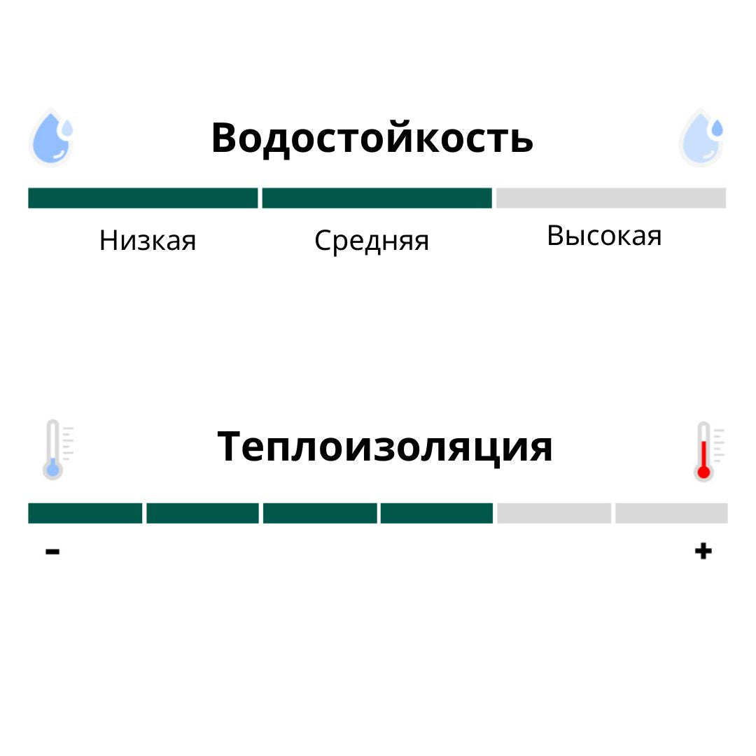Ботинки Челси Entice NEO - Черные