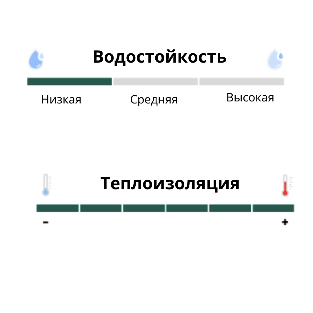 Сапоги Polaris Черные